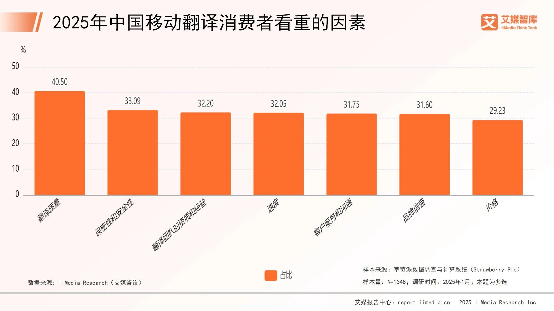 中国消费者翻译_消费调查英文_