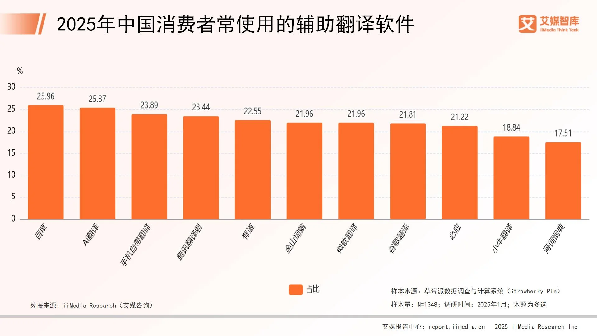 消费调查英文__中国消费者翻译