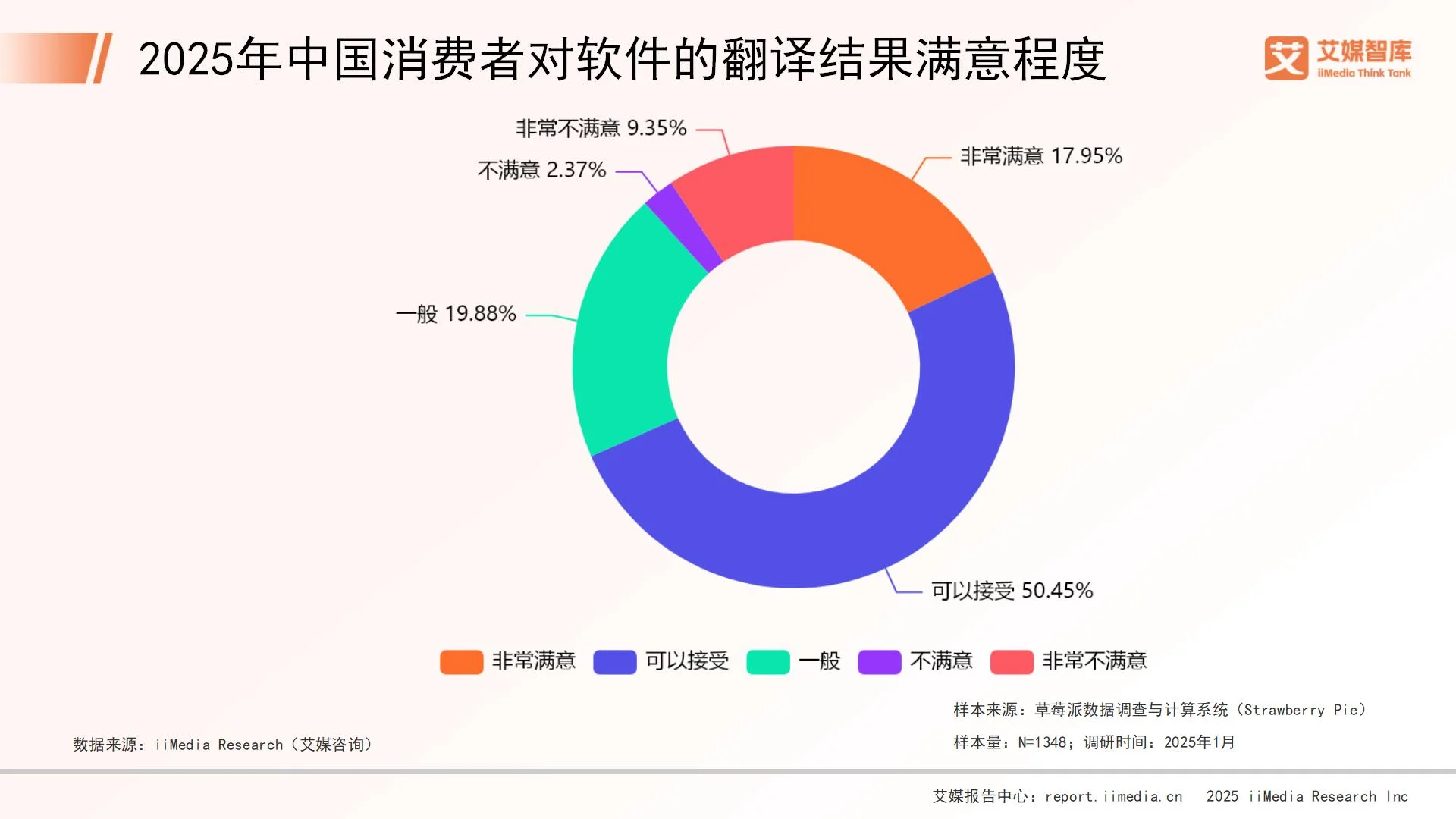 中国消费者翻译__消费调查英文