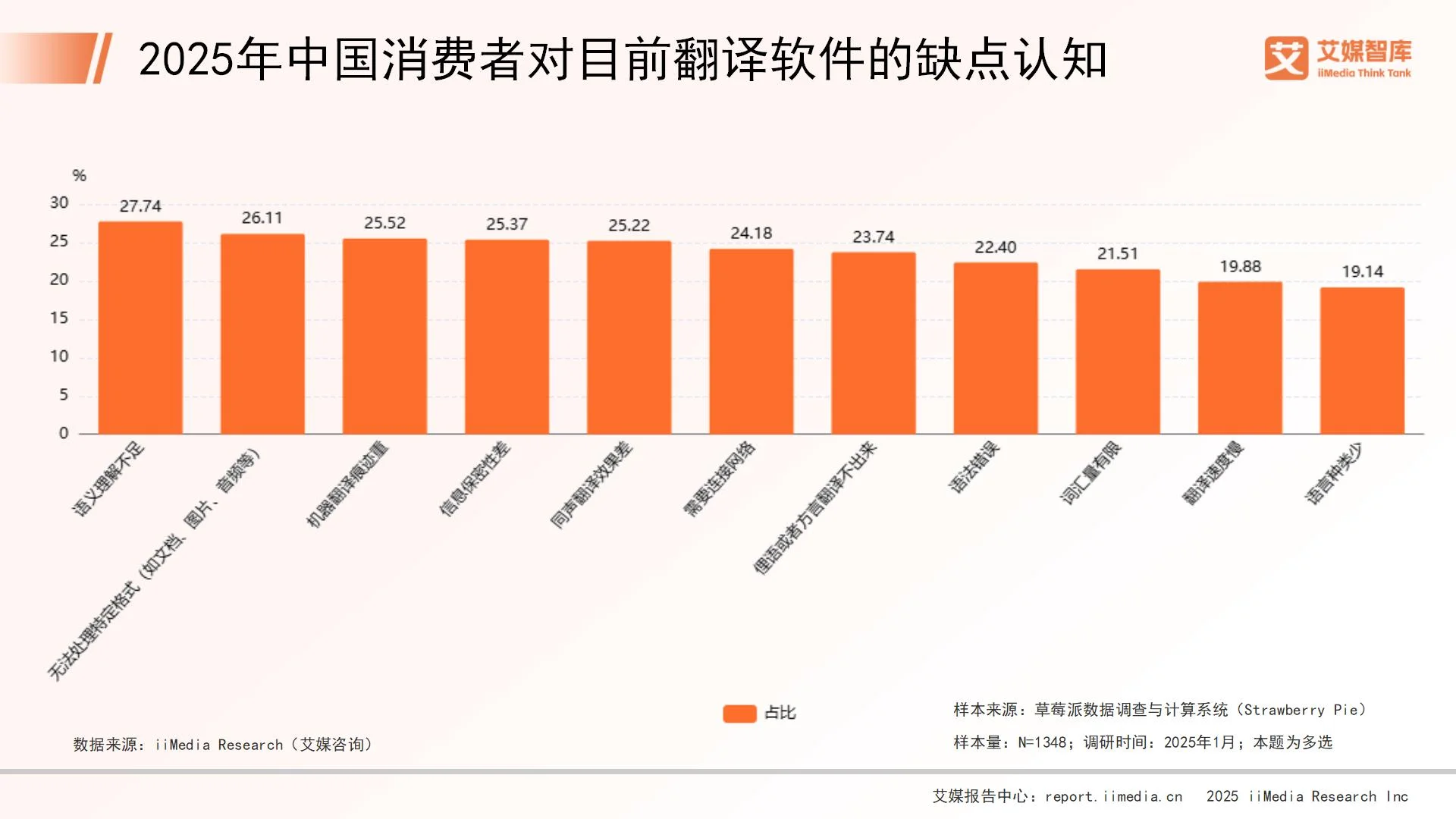 中国消费者翻译__消费调查英文