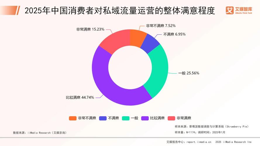_流量调查问卷_手机流量调查报告