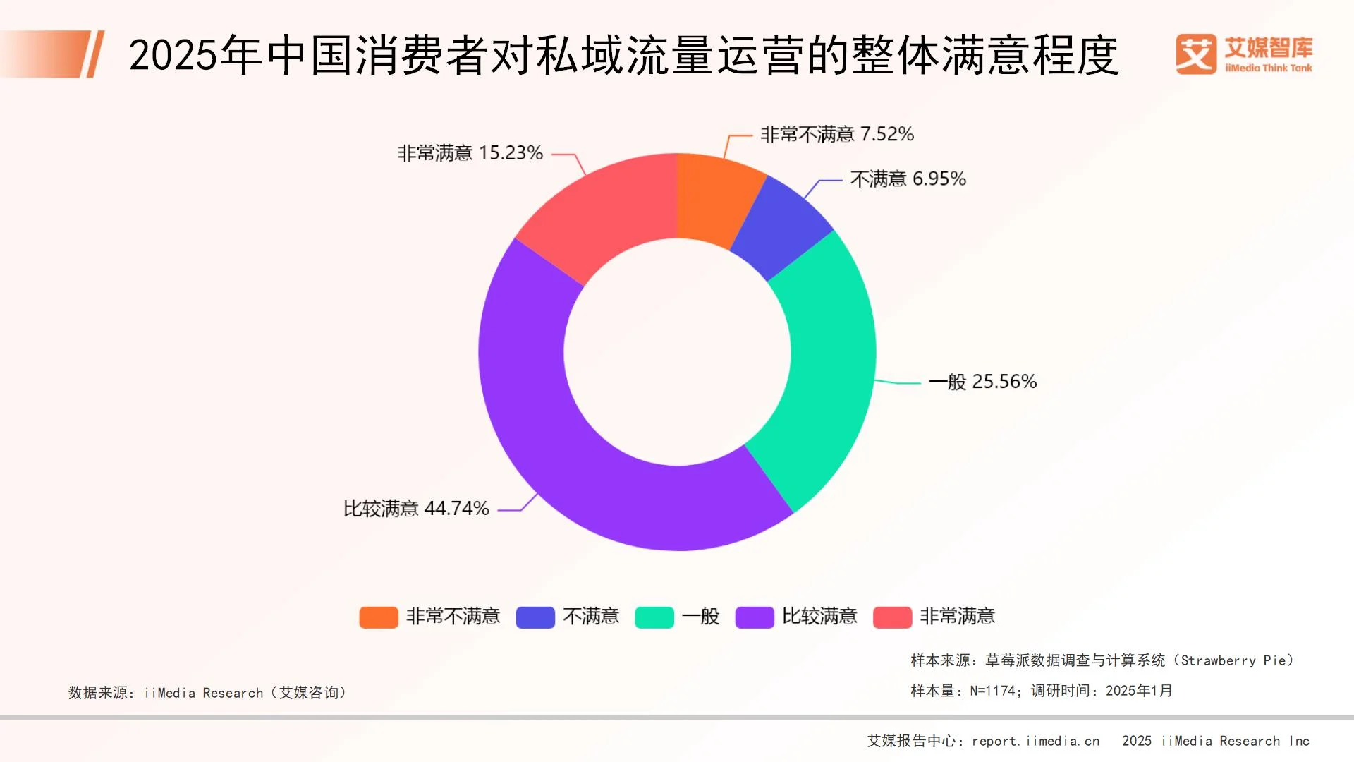 _手机流量调查报告_流量调查问卷