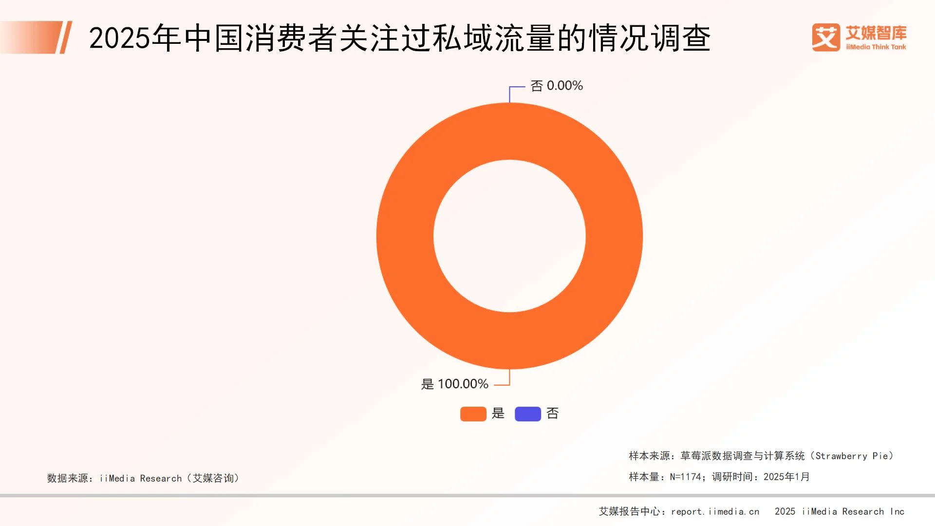 手机流量调查报告_流量调查问卷_