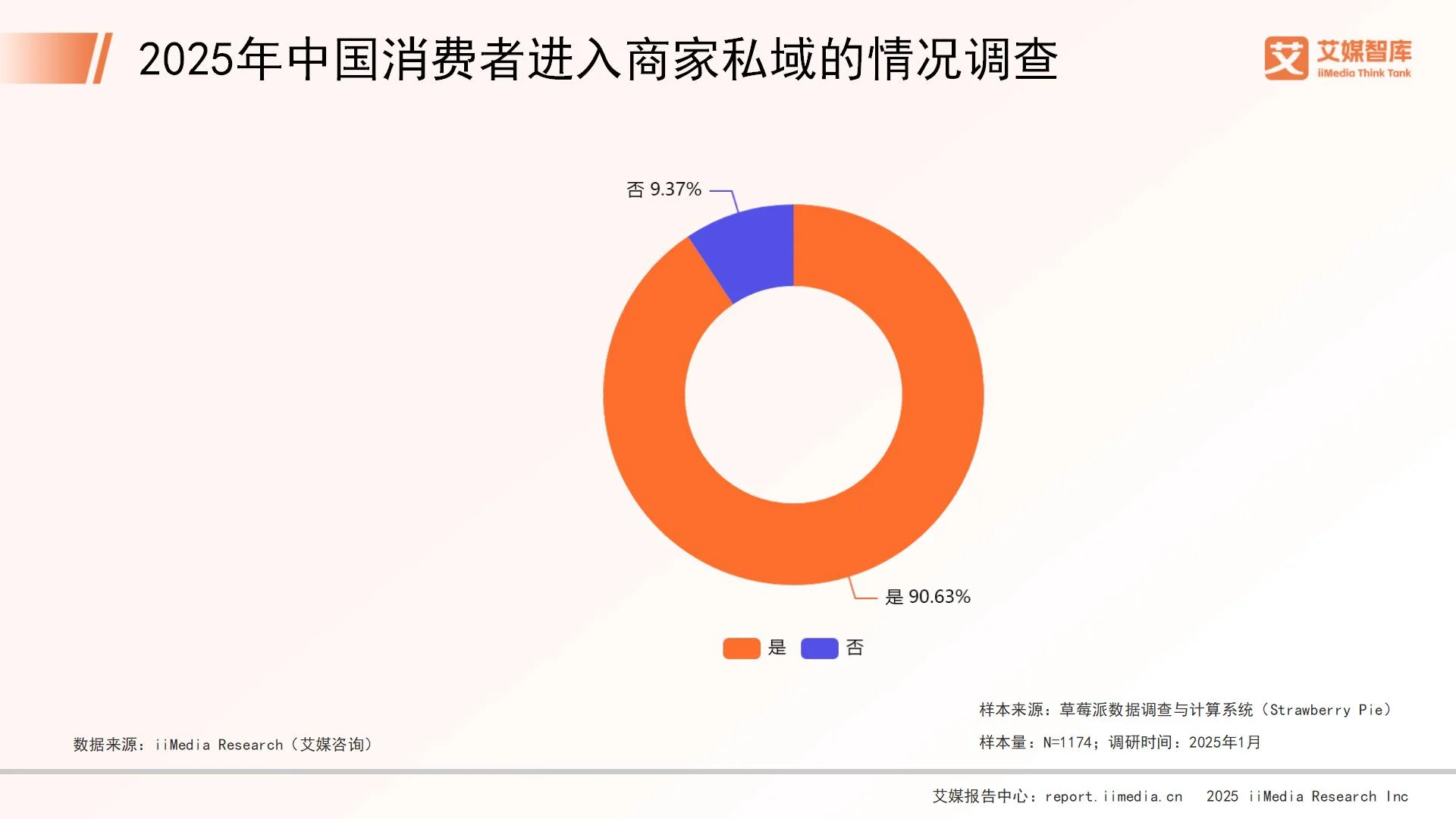 手机流量调查报告_流量调查问卷_