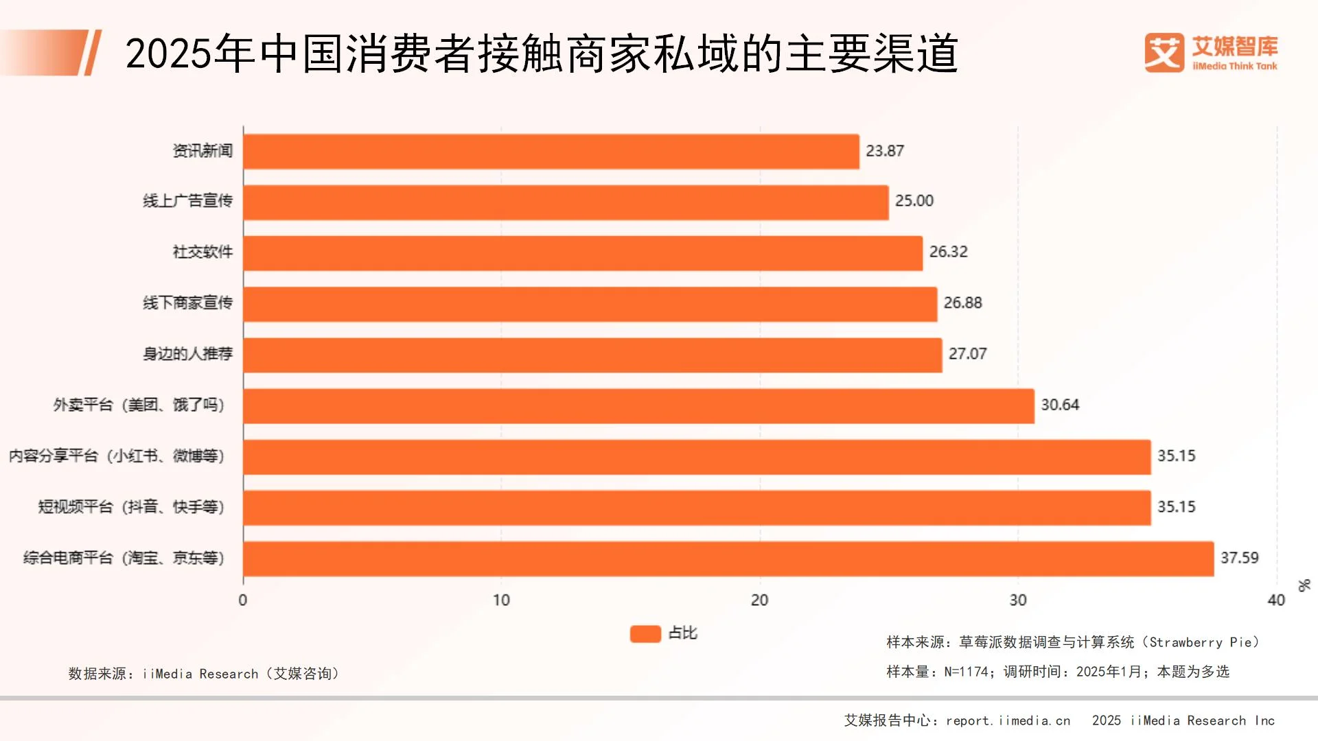 流量调查问卷_手机流量调查报告_