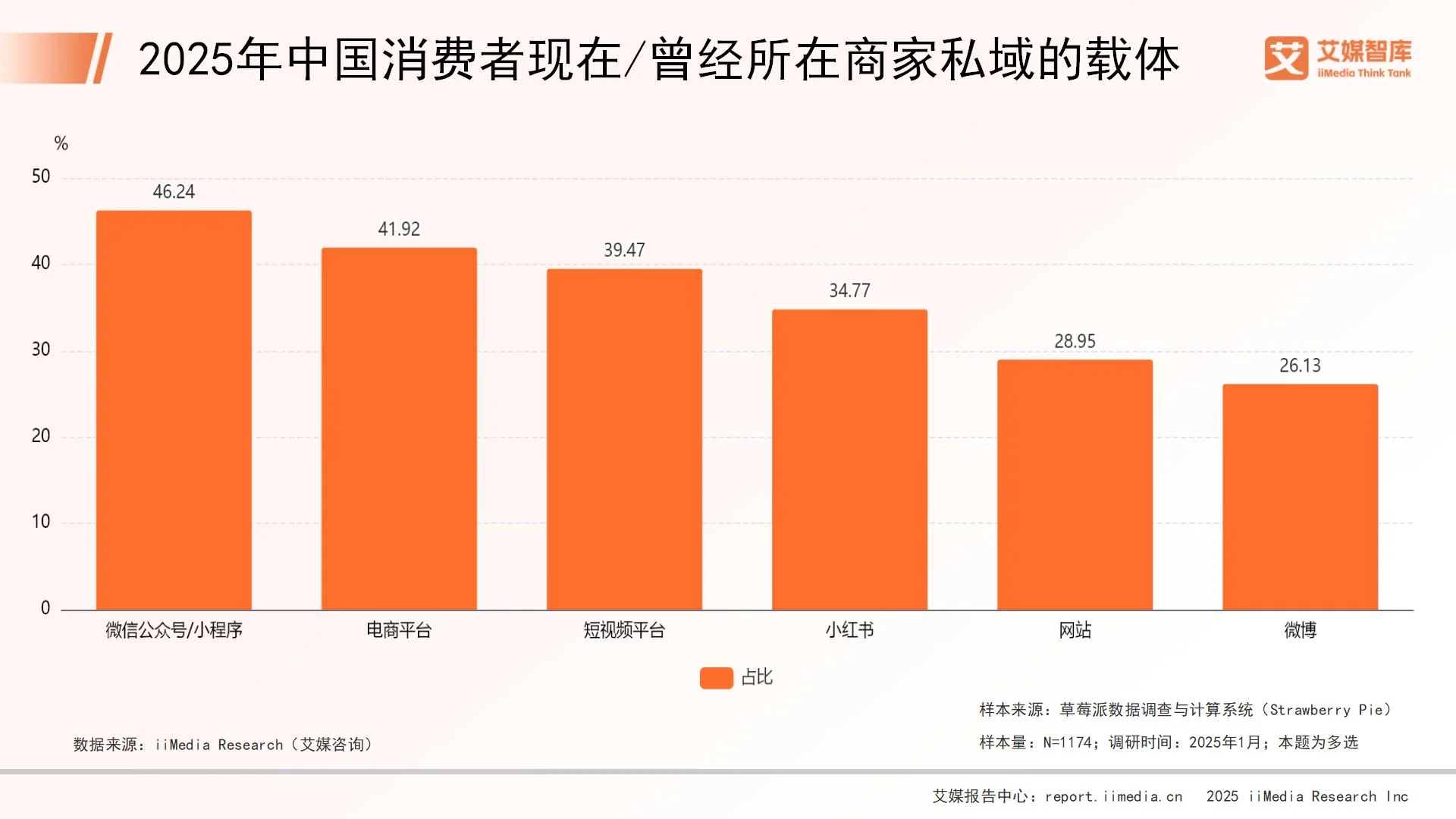 流量调查问卷__手机流量调查报告