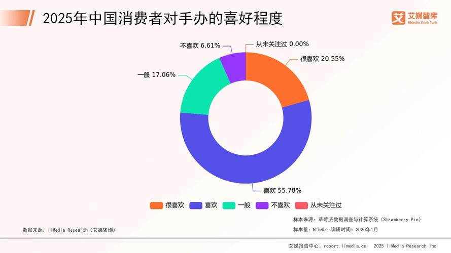 手机流量调查报告__流量调查问卷