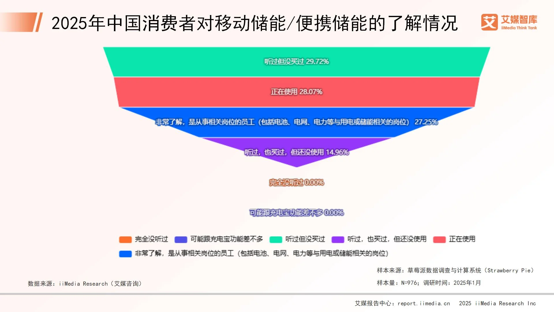 储能调研报告_储能市场调研_