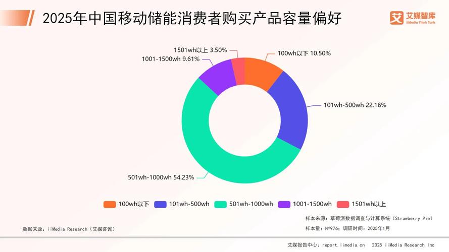 储能市场调研_储能调研报告_