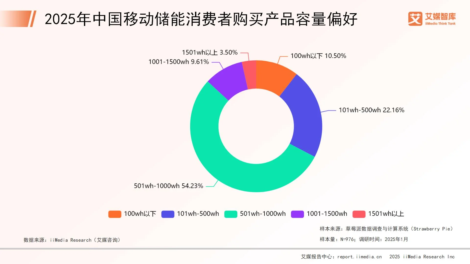 储能市场调研_储能调研报告_