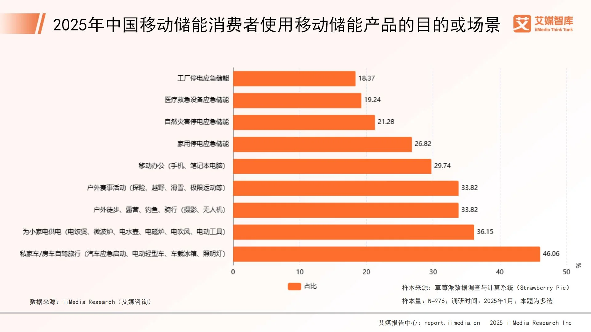 _储能调研报告_储能市场调研