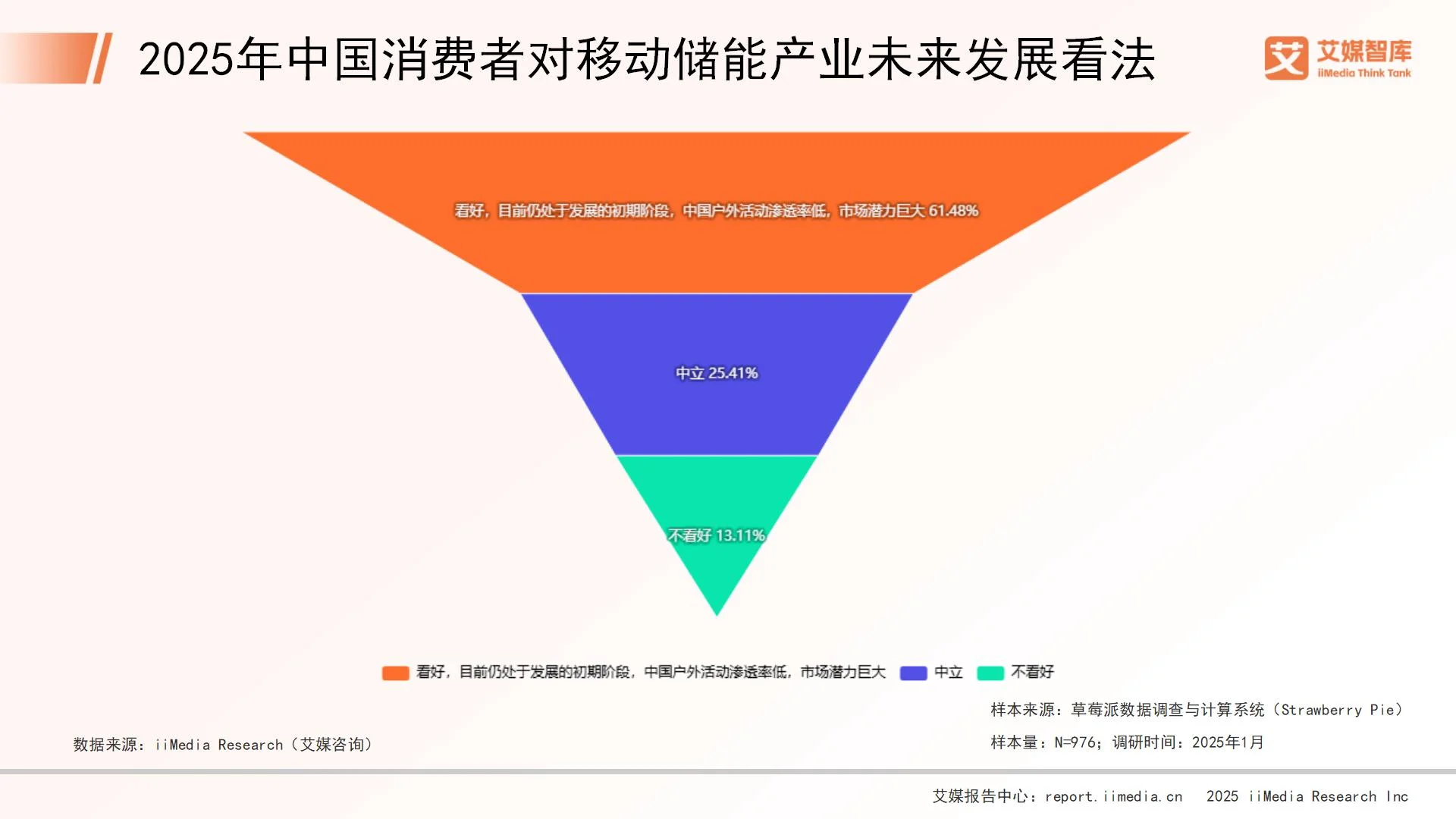 储能市场调研_储能调研报告_