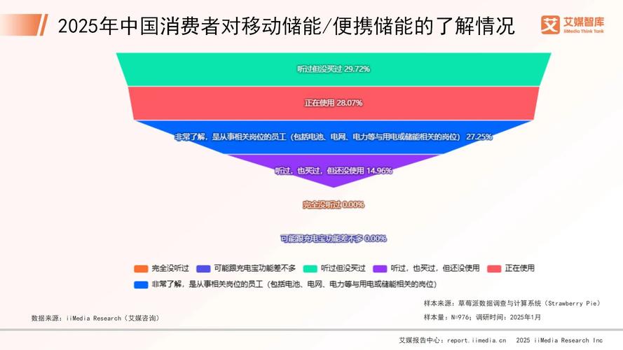 储能调研报告__储能市场调研