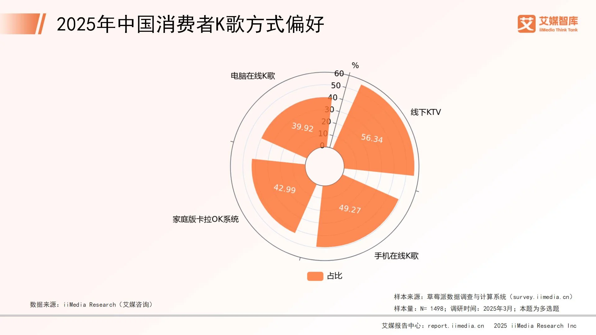 消费调查问题有哪些__消费行为调研