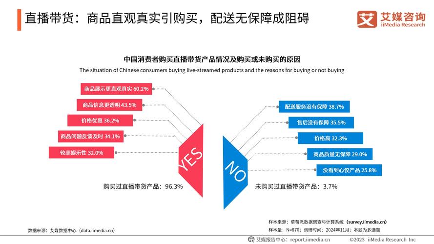 消费调查问题有哪些_消费行为调研_