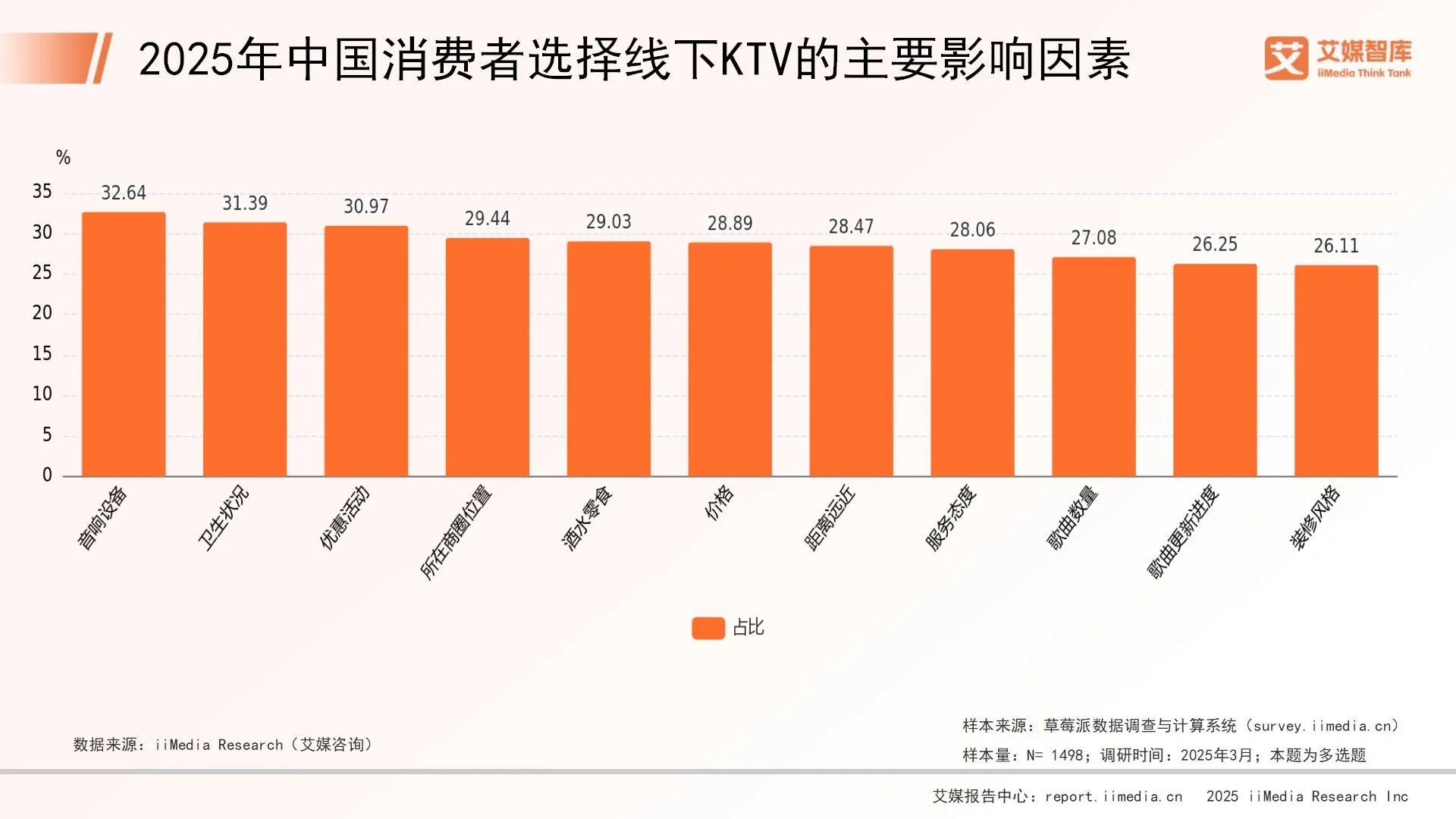 _消费行为调研_消费调查问题有哪些