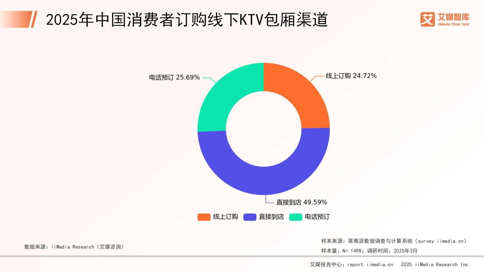 _消费行为调研_消费调查问题有哪些