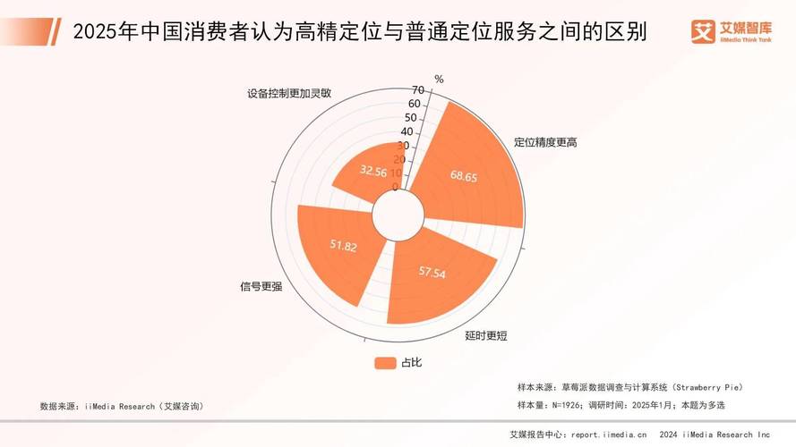 消费行为调研_消费调查问题有哪些_