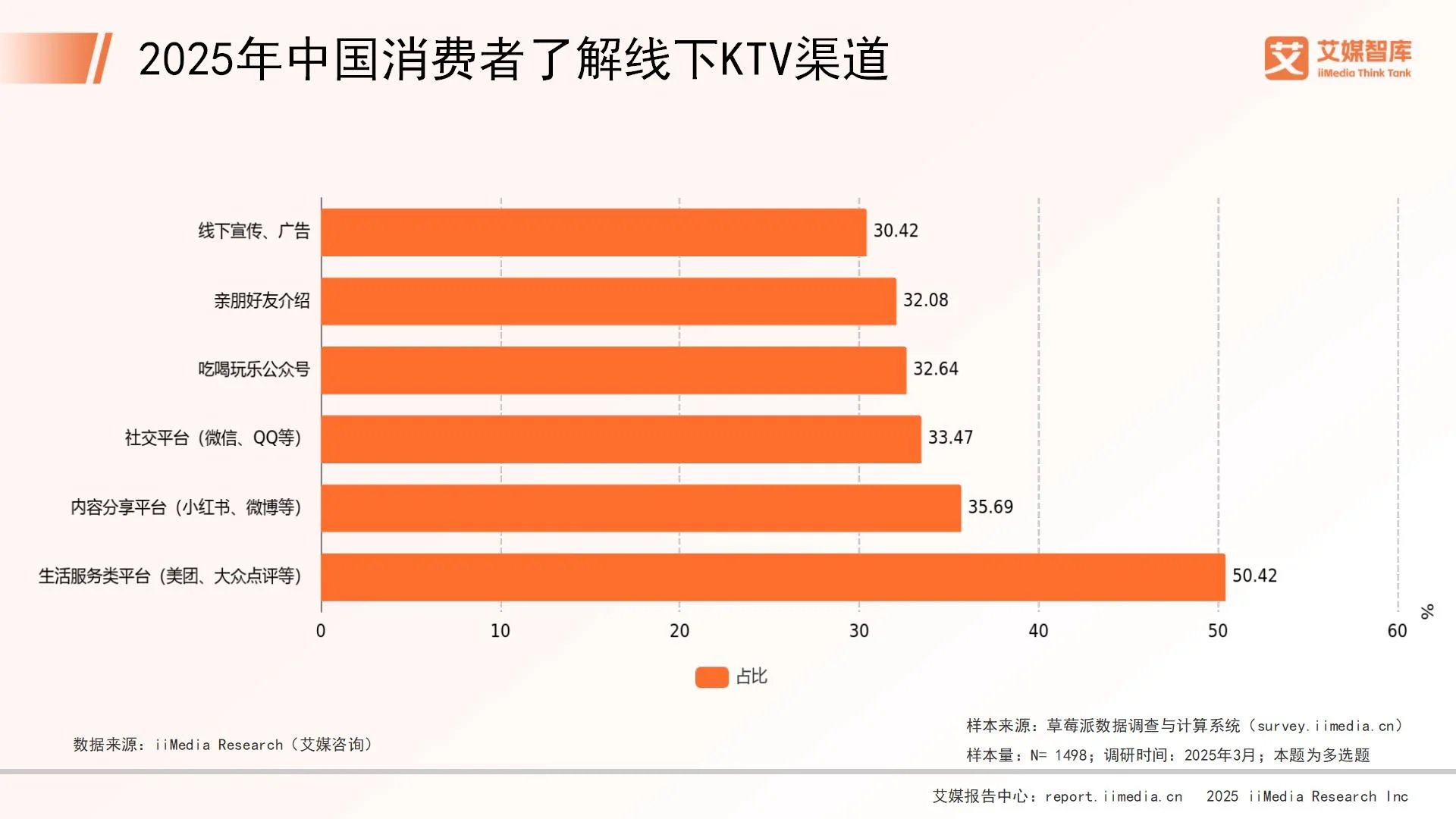 _消费调查问题有哪些_消费行为调研