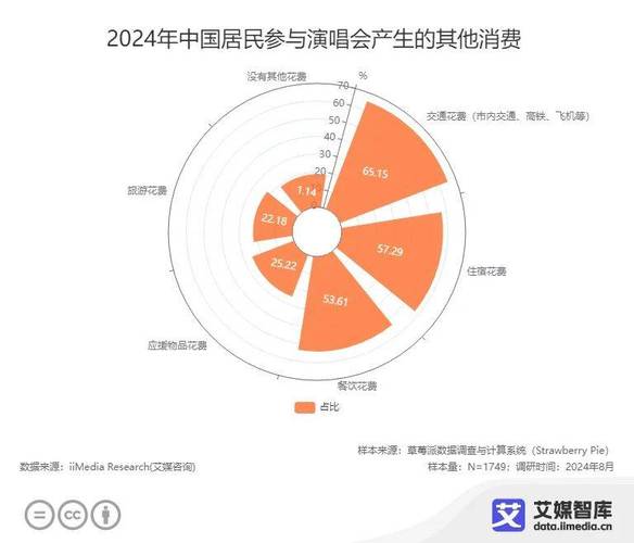 消费行为调研_消费调查问题有哪些_