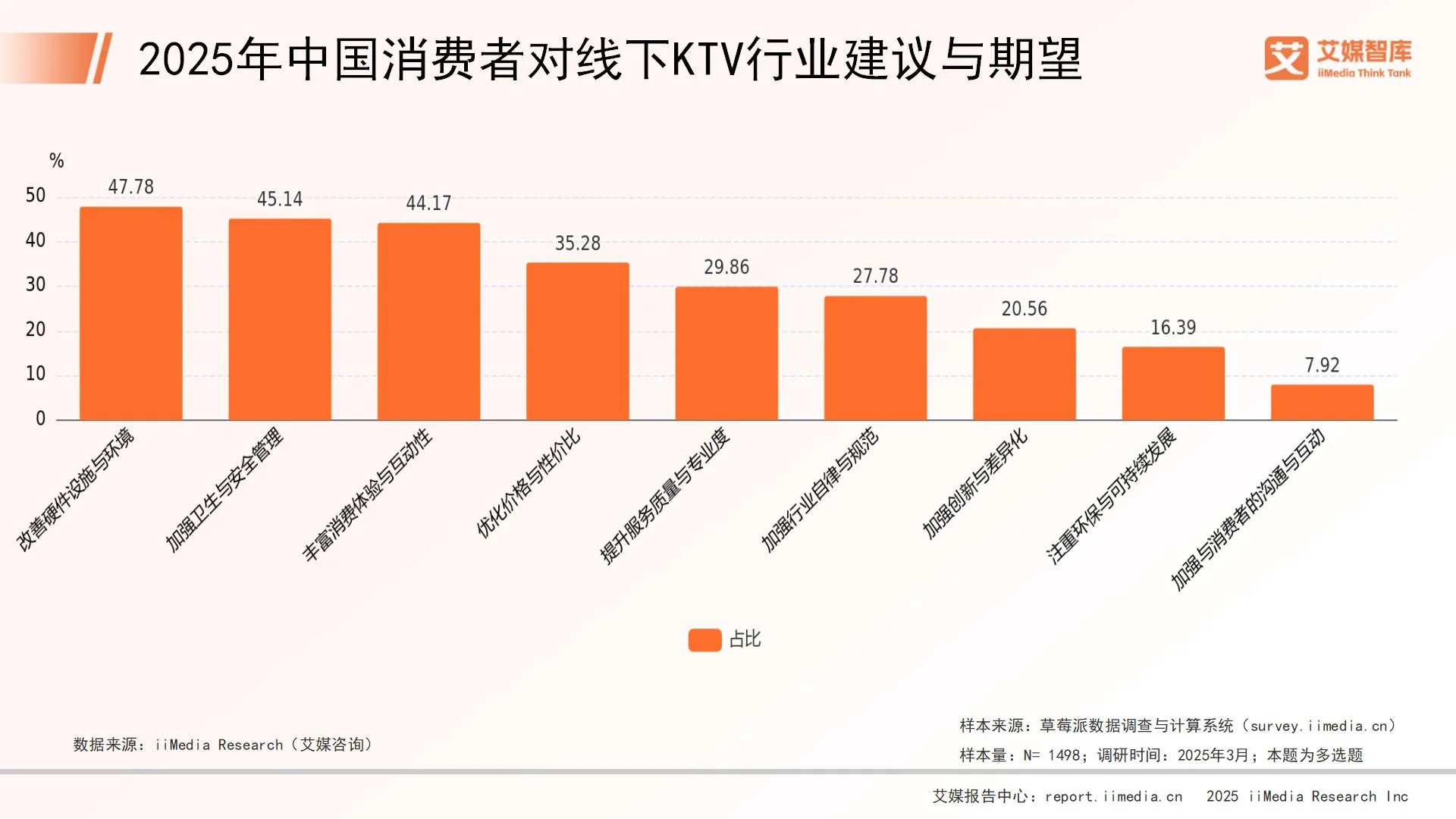 _消费调查问题有哪些_消费行为调研