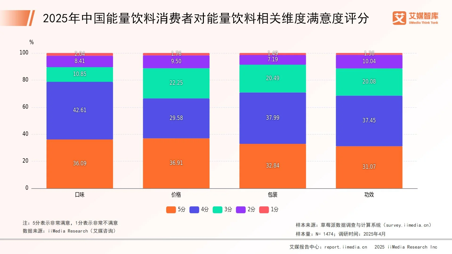 饮料能量表怎么看_能量饮料的消费者分析_