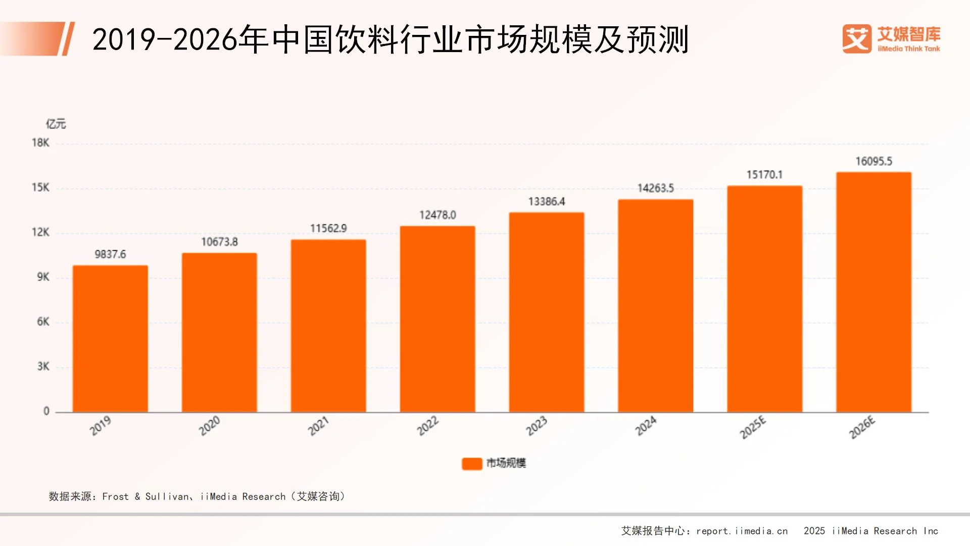 饮料能量表怎么看__能量饮料的消费者分析