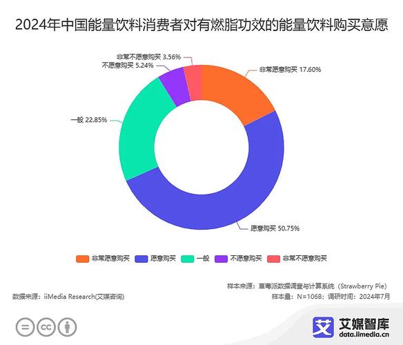 _能量饮料的消费者分析_饮料能量表怎么看