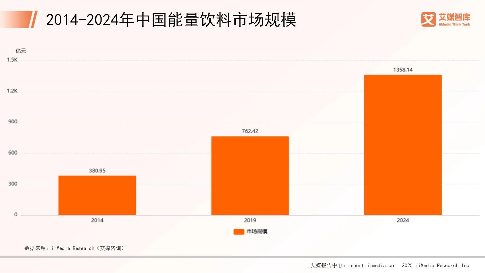 饮料能量表怎么看_能量饮料的消费者分析_