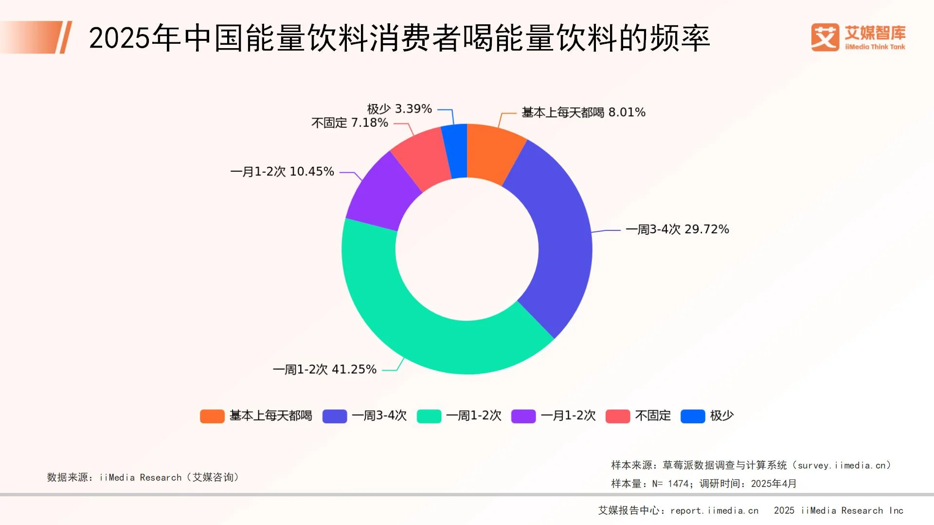 _能量饮料的消费者分析_饮料能量表怎么看