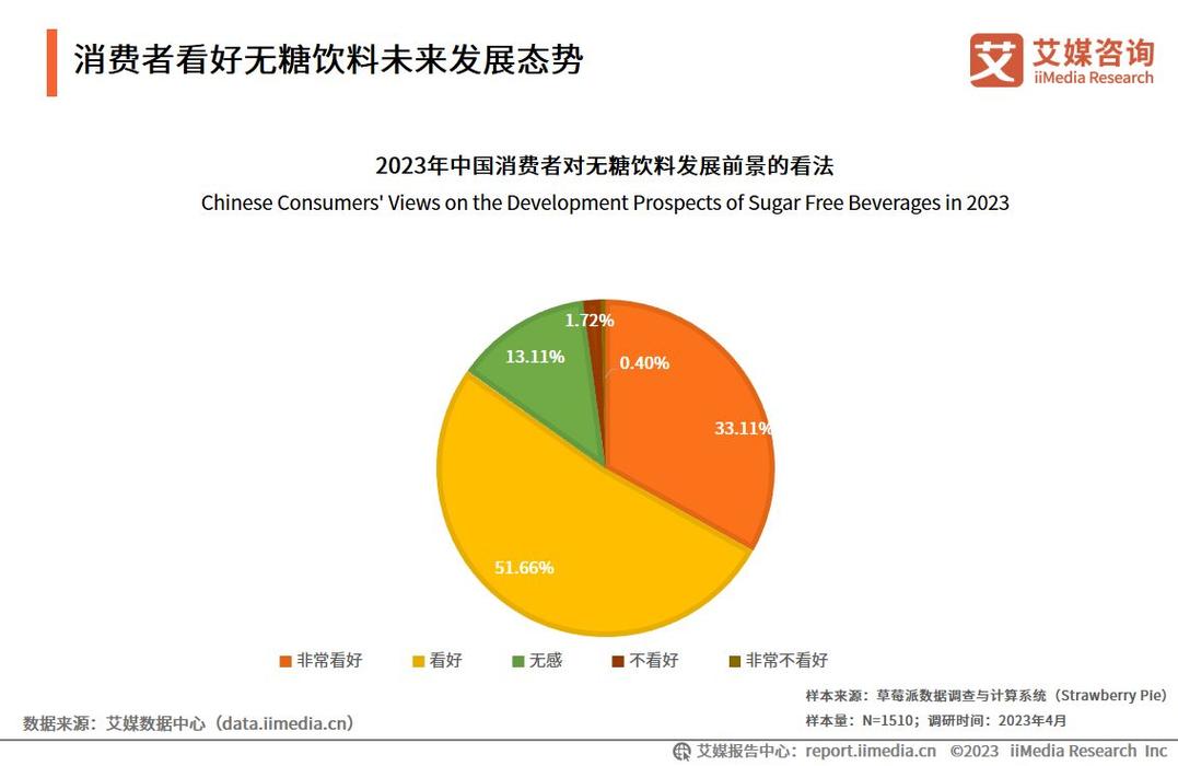 _饮料能量表怎么看_能量饮料的消费者分析