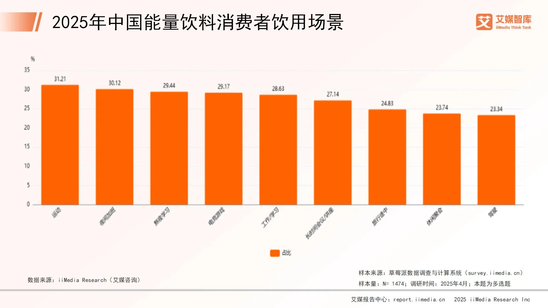 _能量饮料的消费者分析_饮料能量表怎么看
