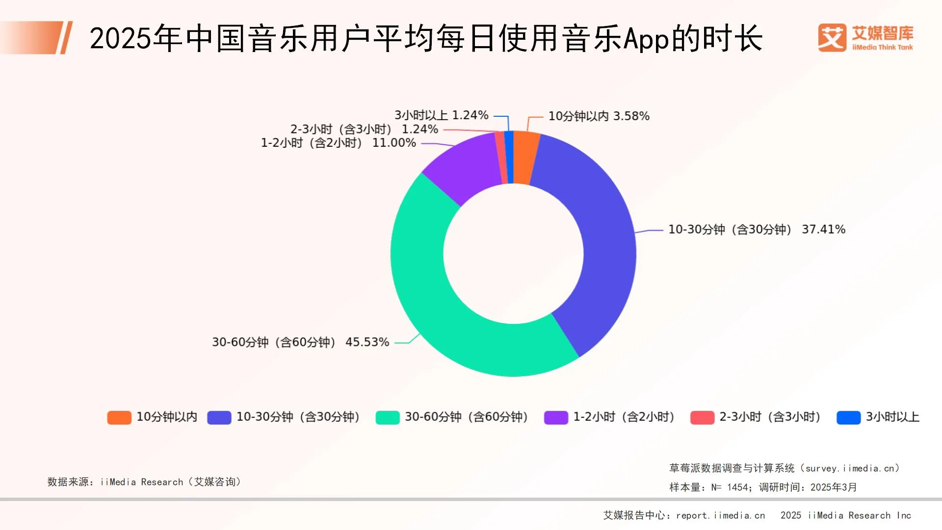 _音乐消费调查报告_音乐消费报告