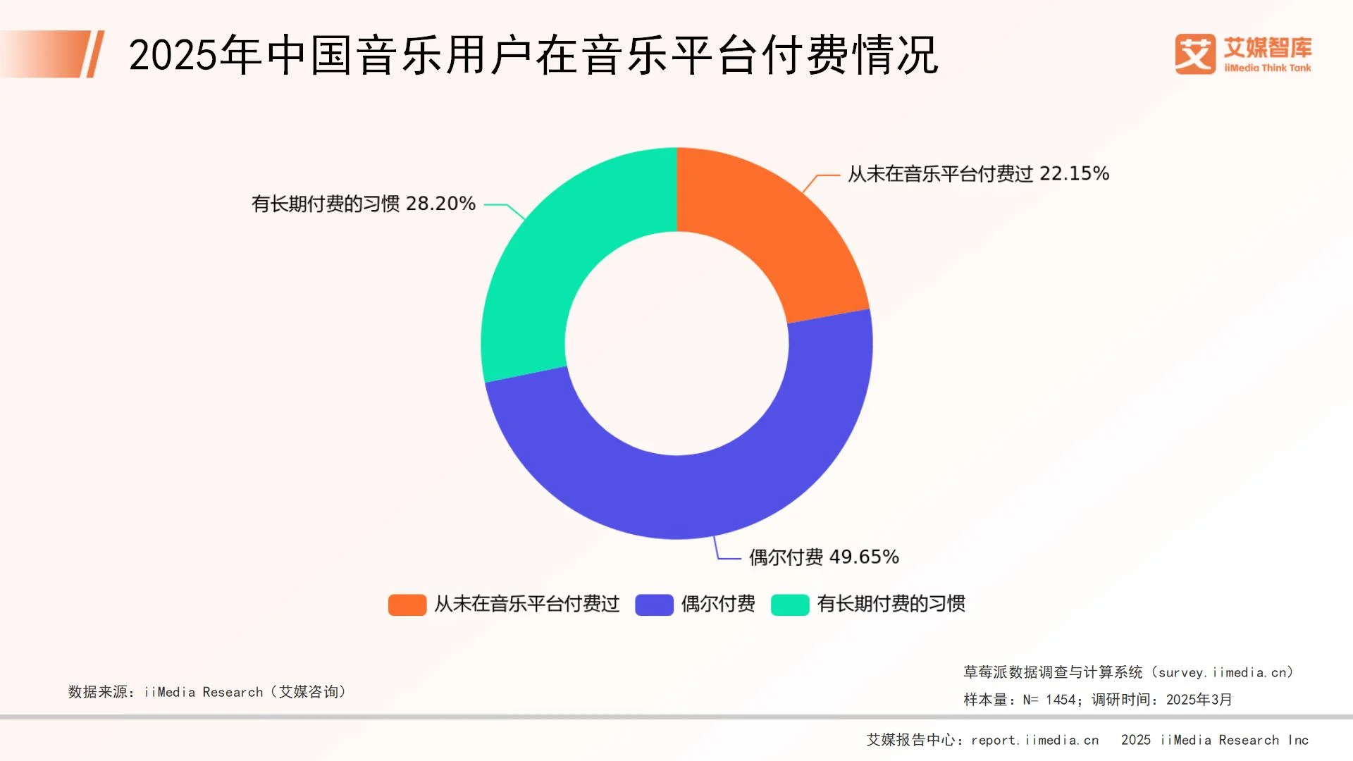 _音乐消费调查报告_音乐消费报告