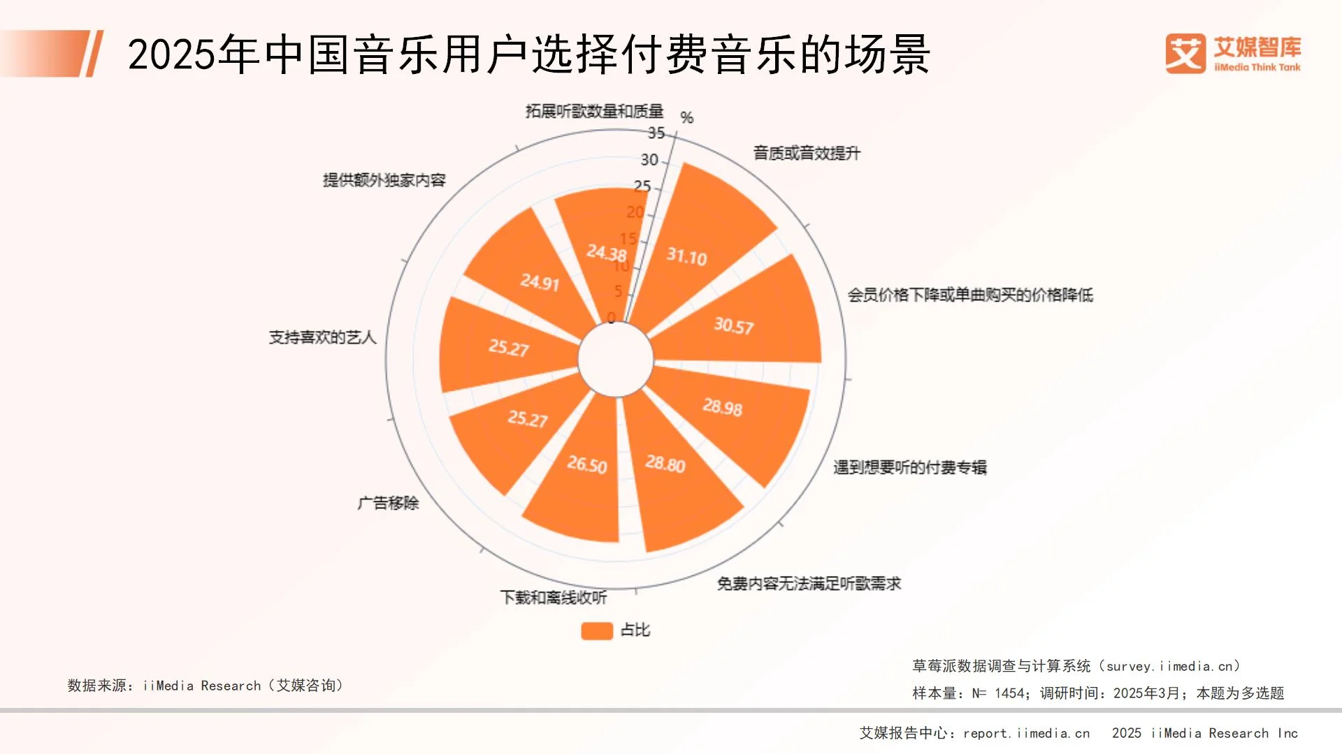 音乐消费调查报告__音乐消费报告
