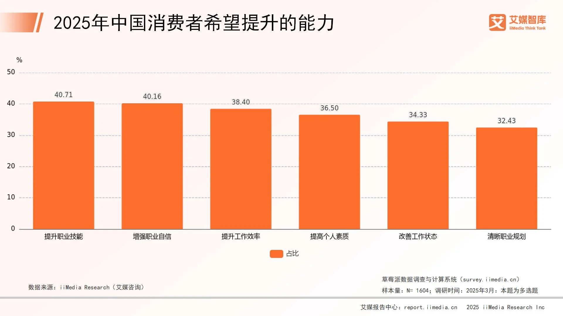 _消费调查是什么_消费行业调研