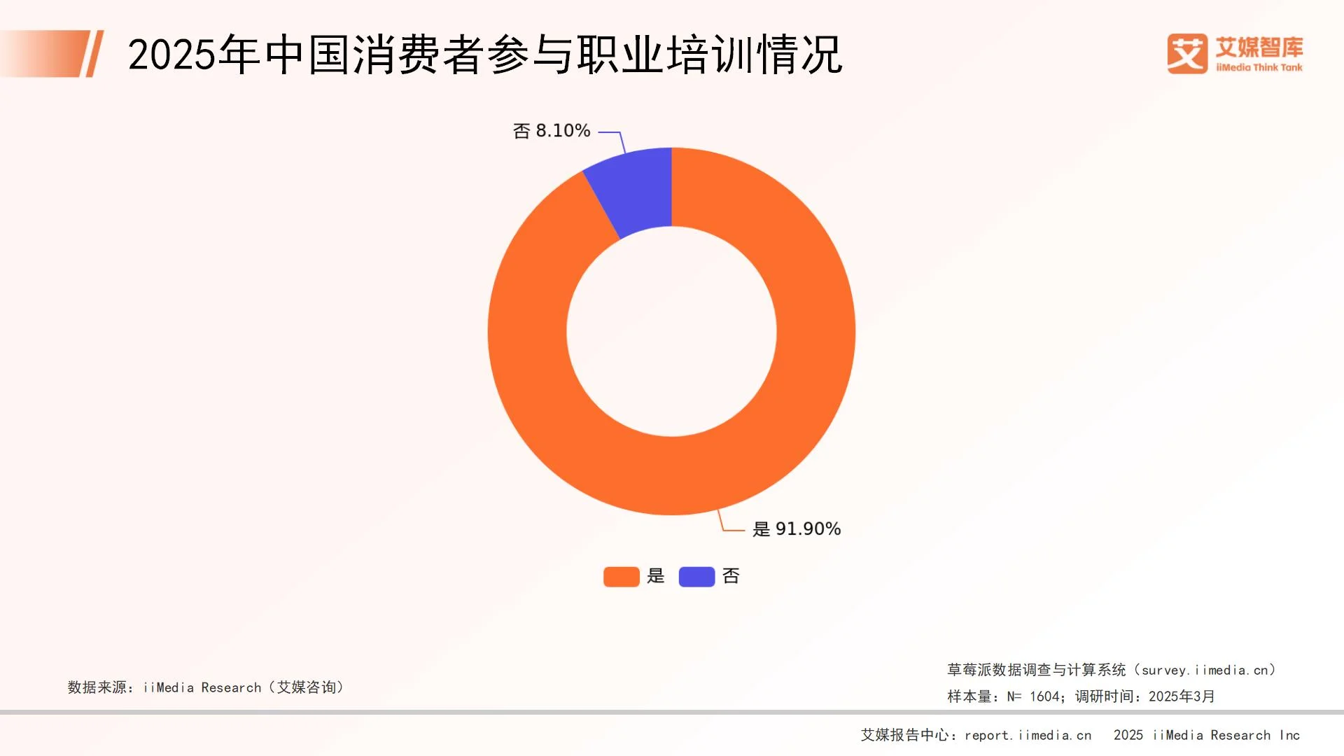 消费调查是什么__消费行业调研