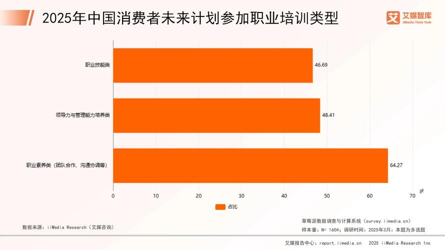 消费行业调研__消费调查是什么