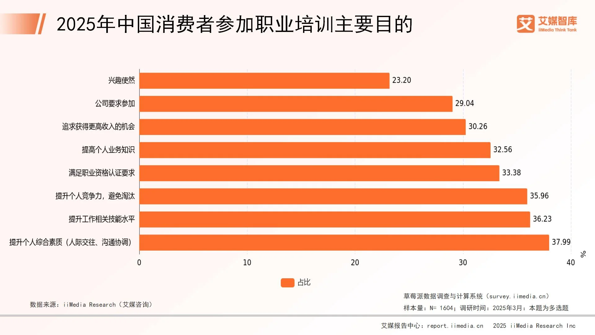 _消费调查是什么_消费行业调研