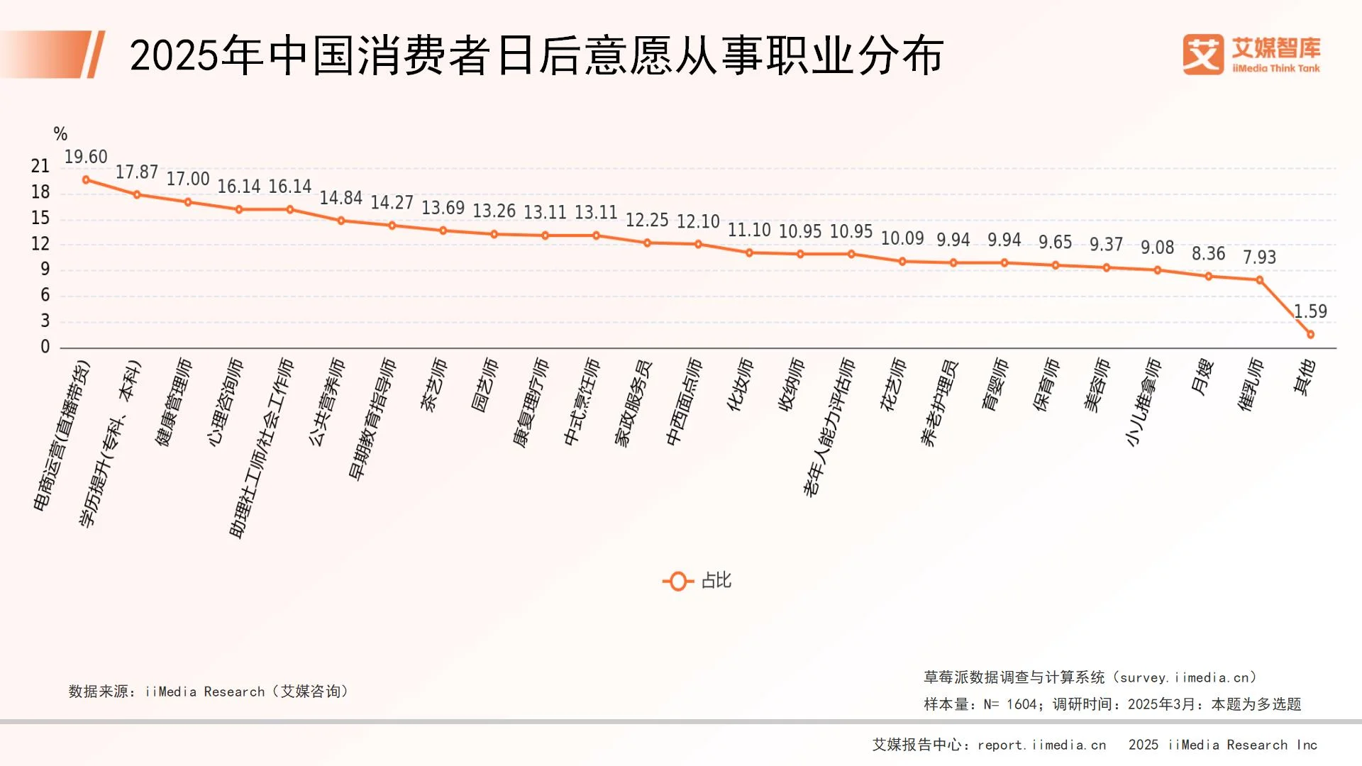 消费行业调研_消费调查是什么_