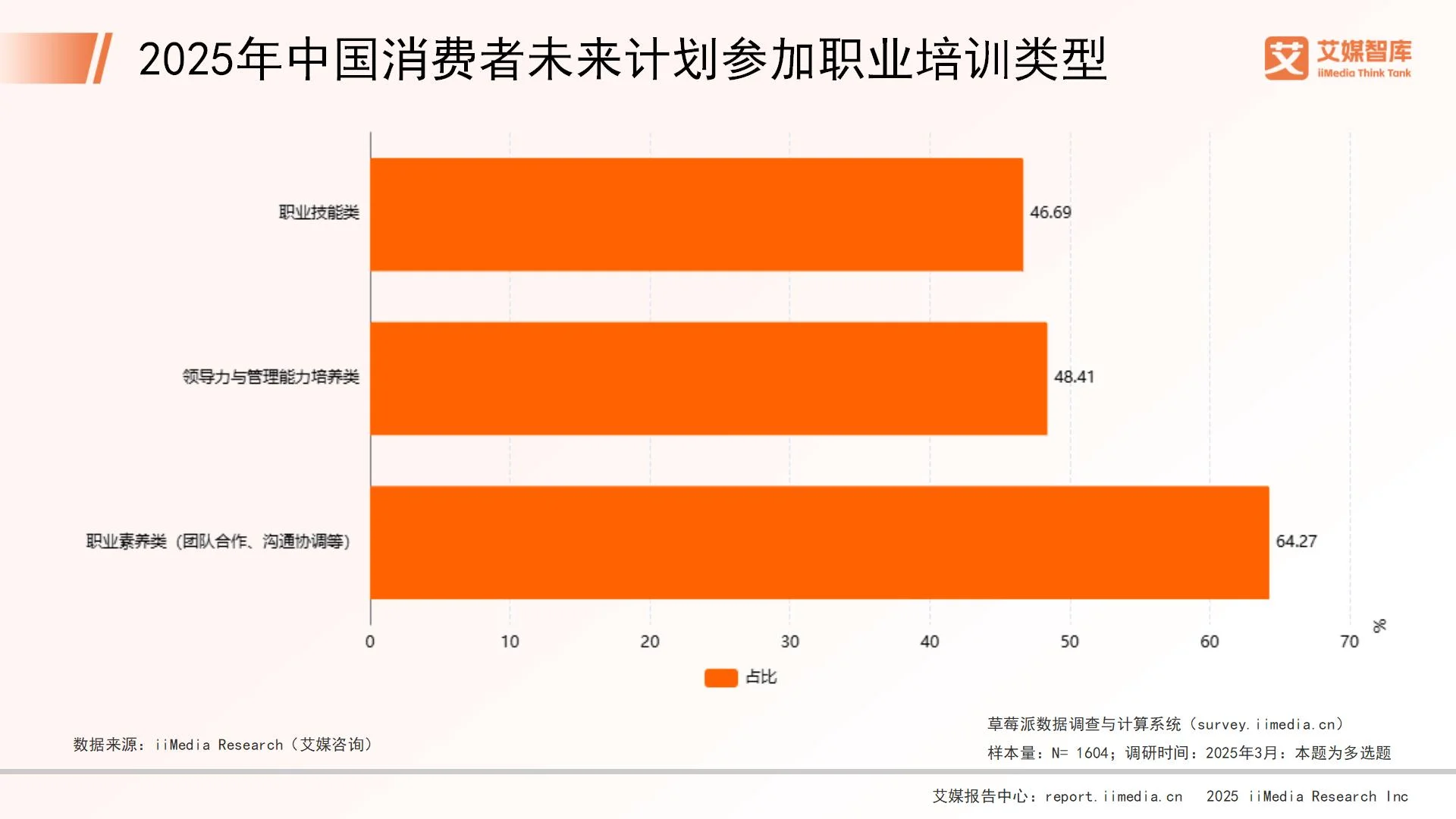 _消费调查是什么_消费行业调研