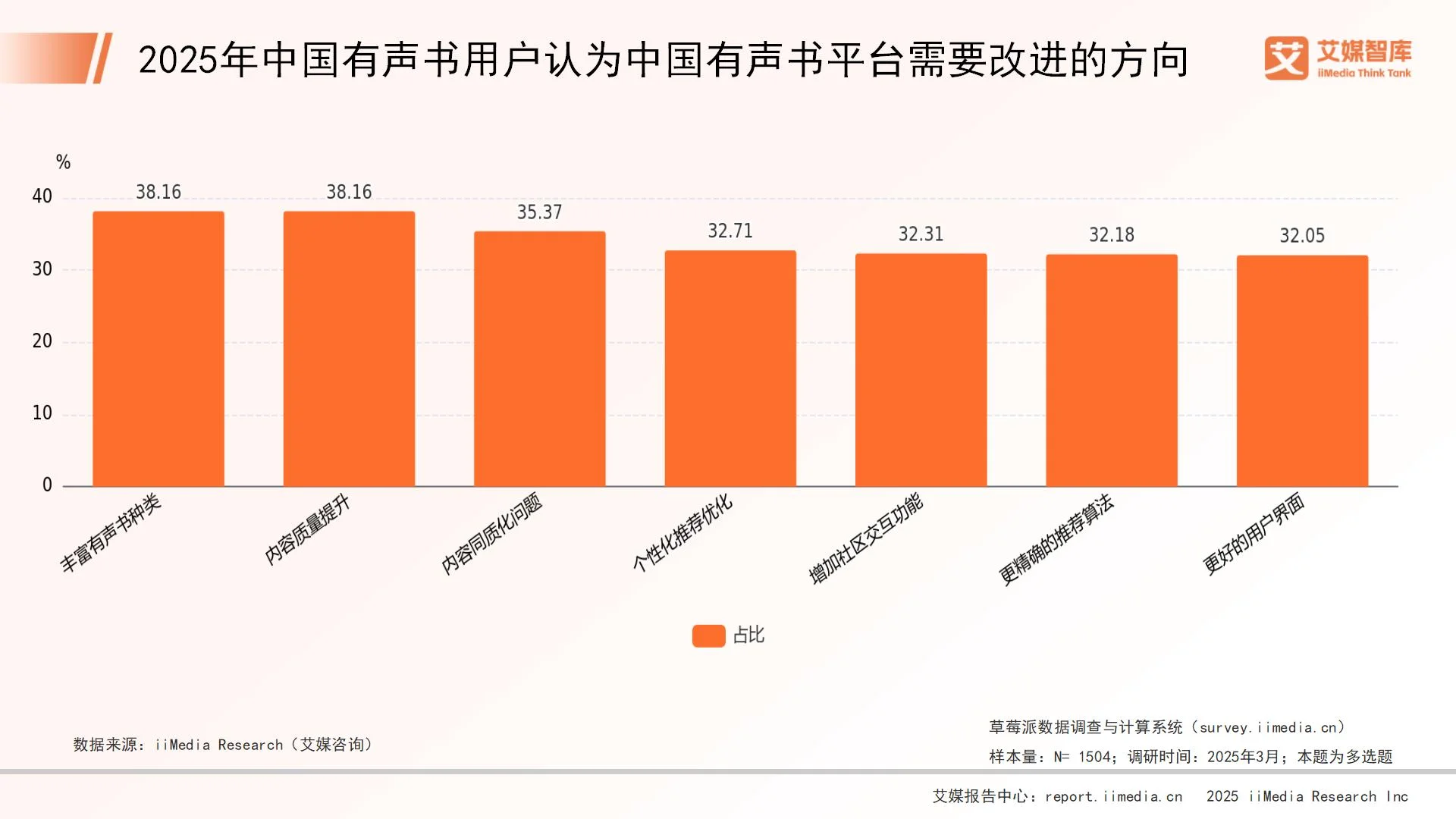 消费者行为调查报告怎么写_消费行为调查报告_