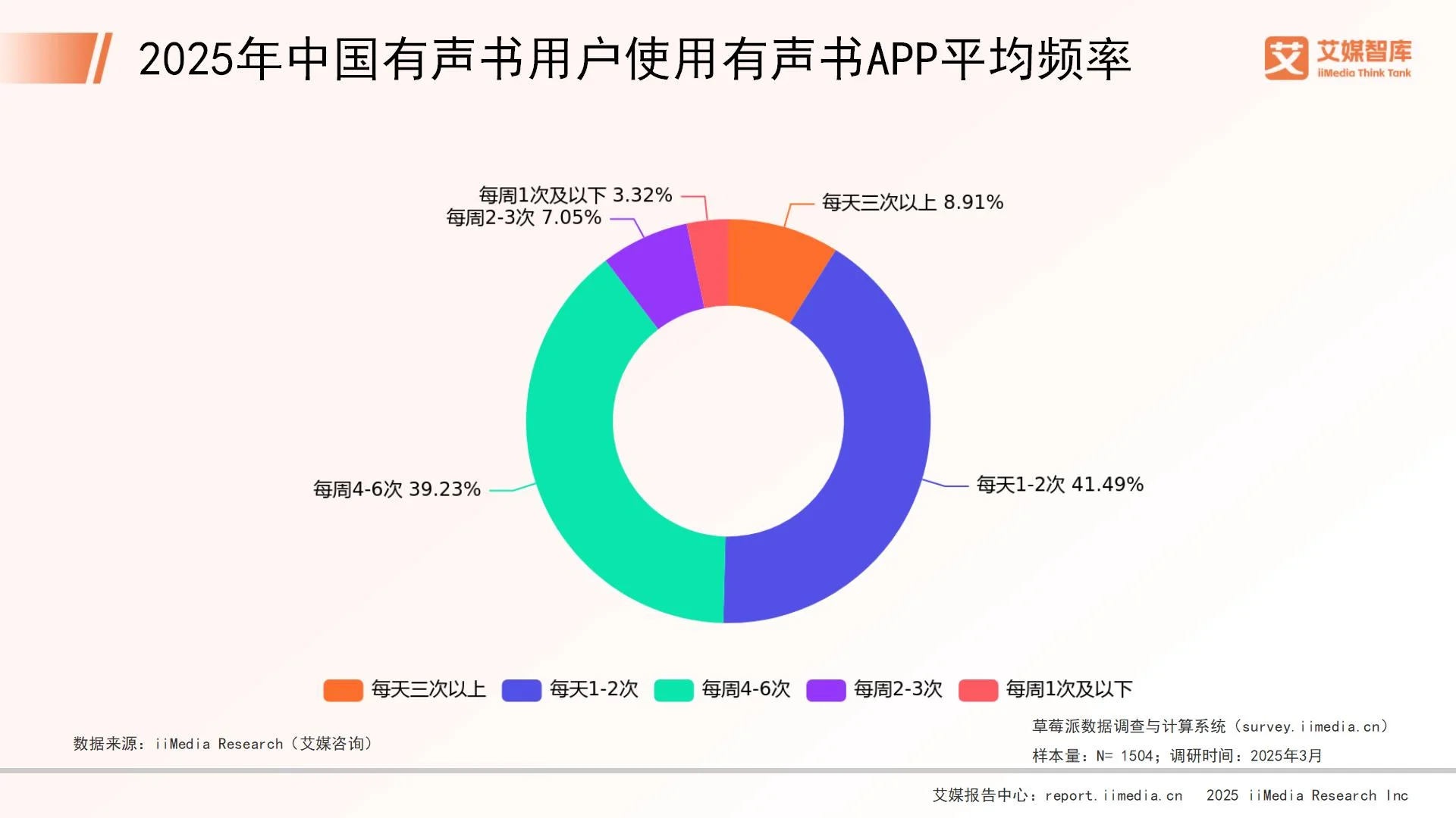 消费行为调查报告_消费者行为调查报告怎么写_