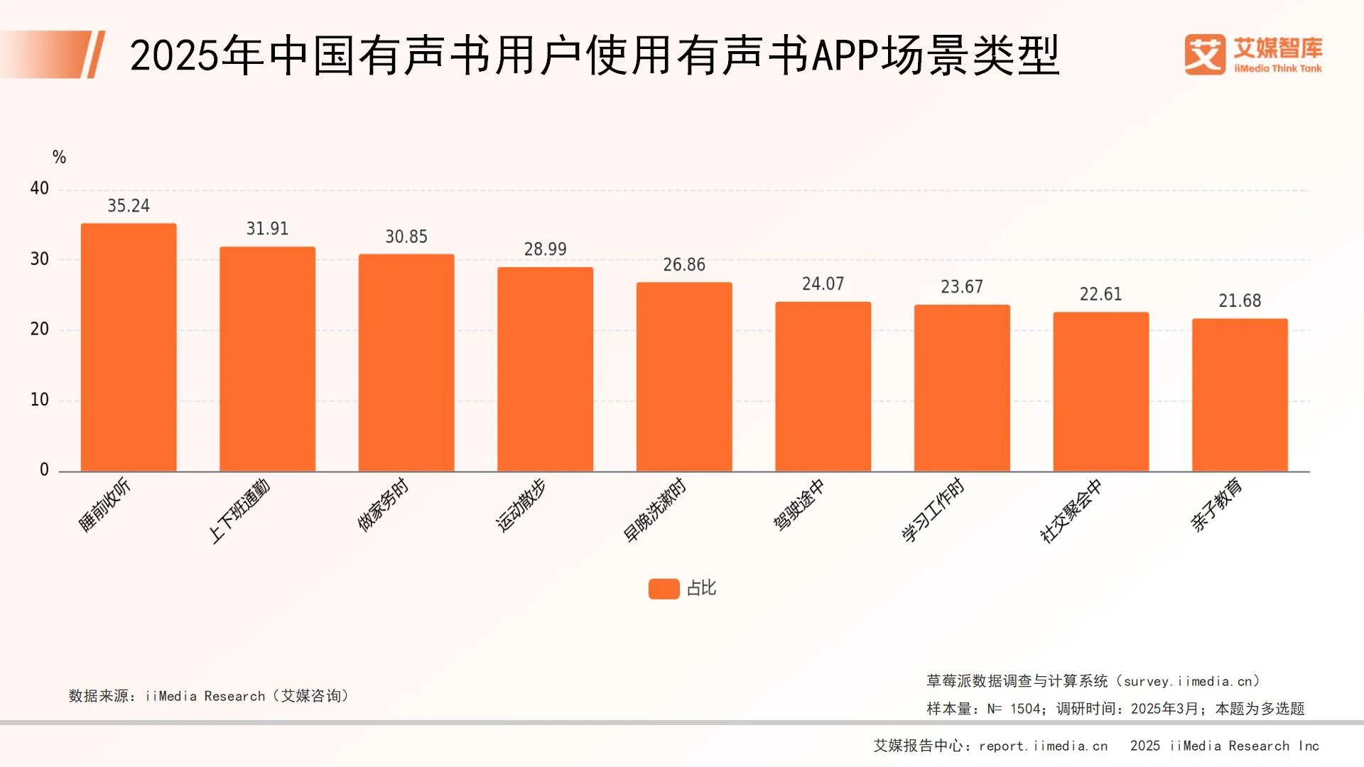 消费者行为调查报告怎么写__消费行为调查报告