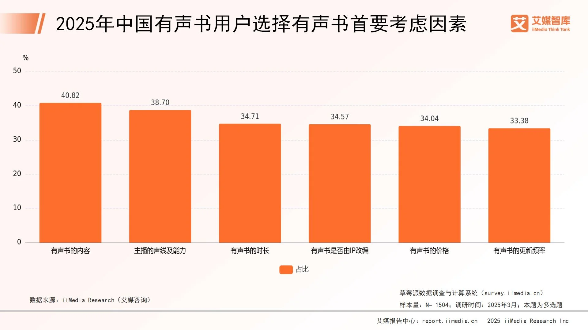 消费行为调查报告_消费者行为调查报告怎么写_