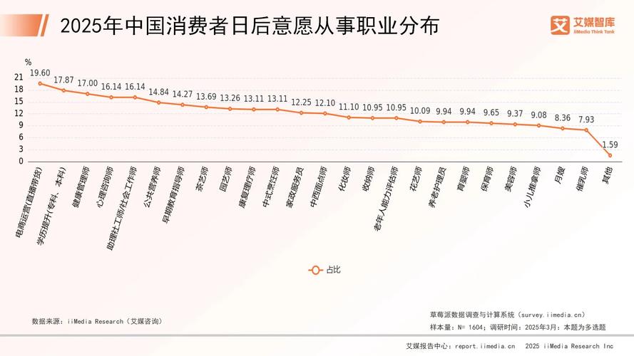 消费者行为调查报告怎么写__消费行为调查报告