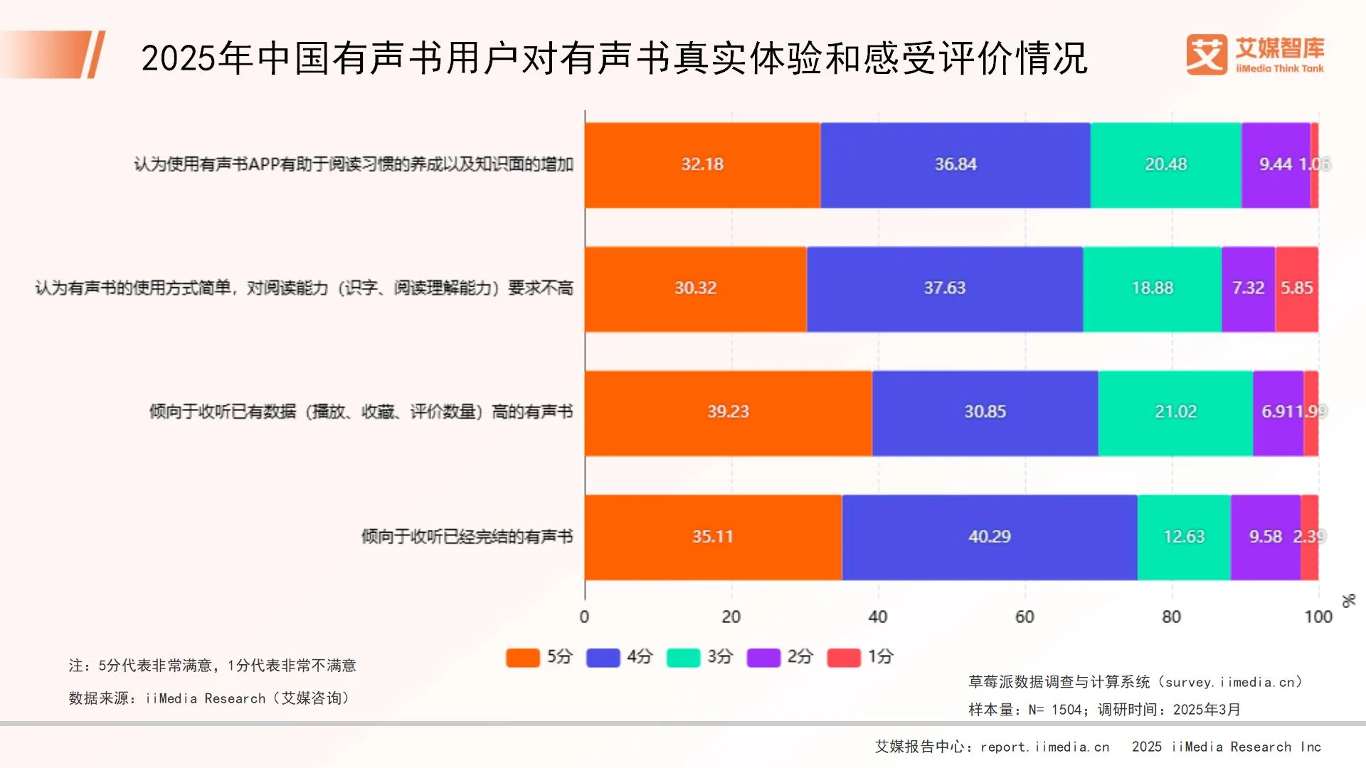消费者行为调查报告怎么写__消费行为调查报告