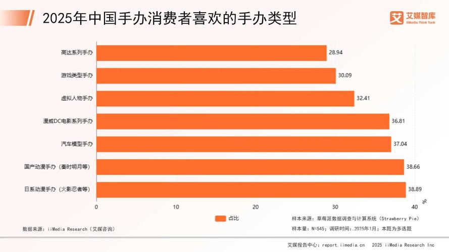 消费者行为调查报告怎么写__消费行为调查报告