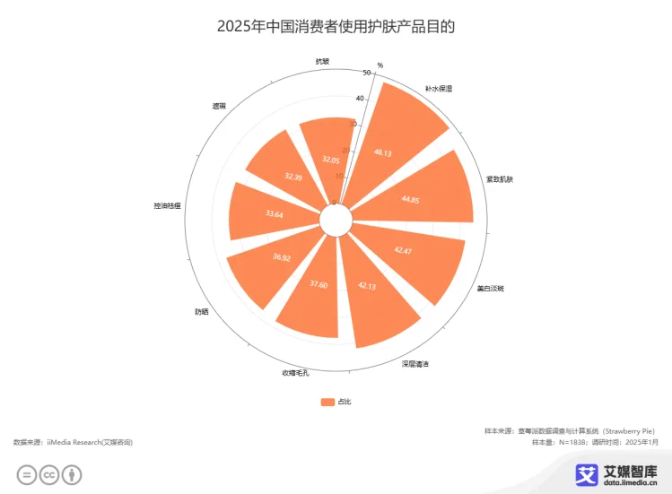 美白精华液怎么用视频_美白精华使用手法_