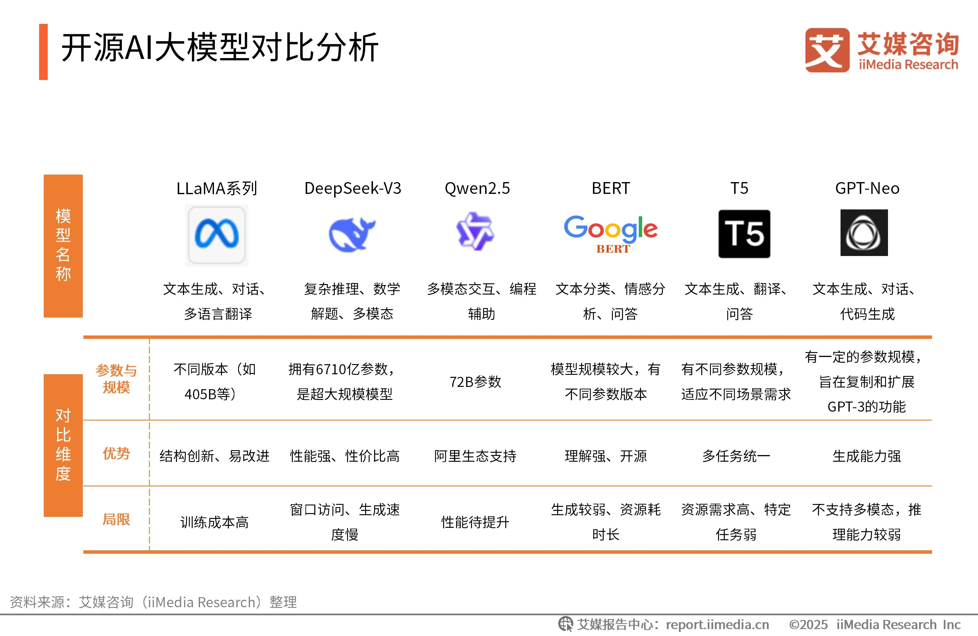 链式资讯__艾媒咨询权威性